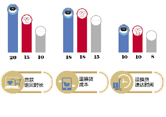 评测五大快递平台：上门取件1小时成标配，菜鸟裹裹寄件时效最佳