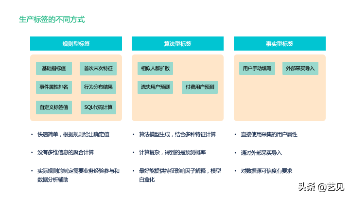 还没理解用户标签体系？看这篇就够了