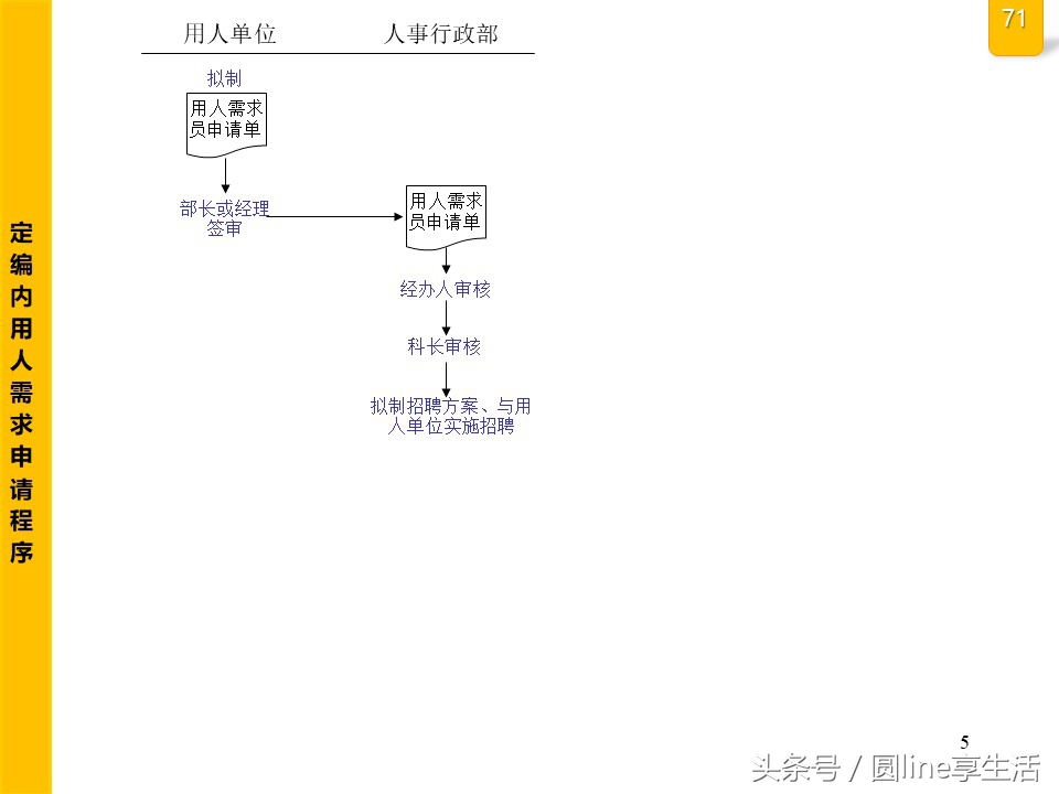 公司全套管理流程图，建议收藏