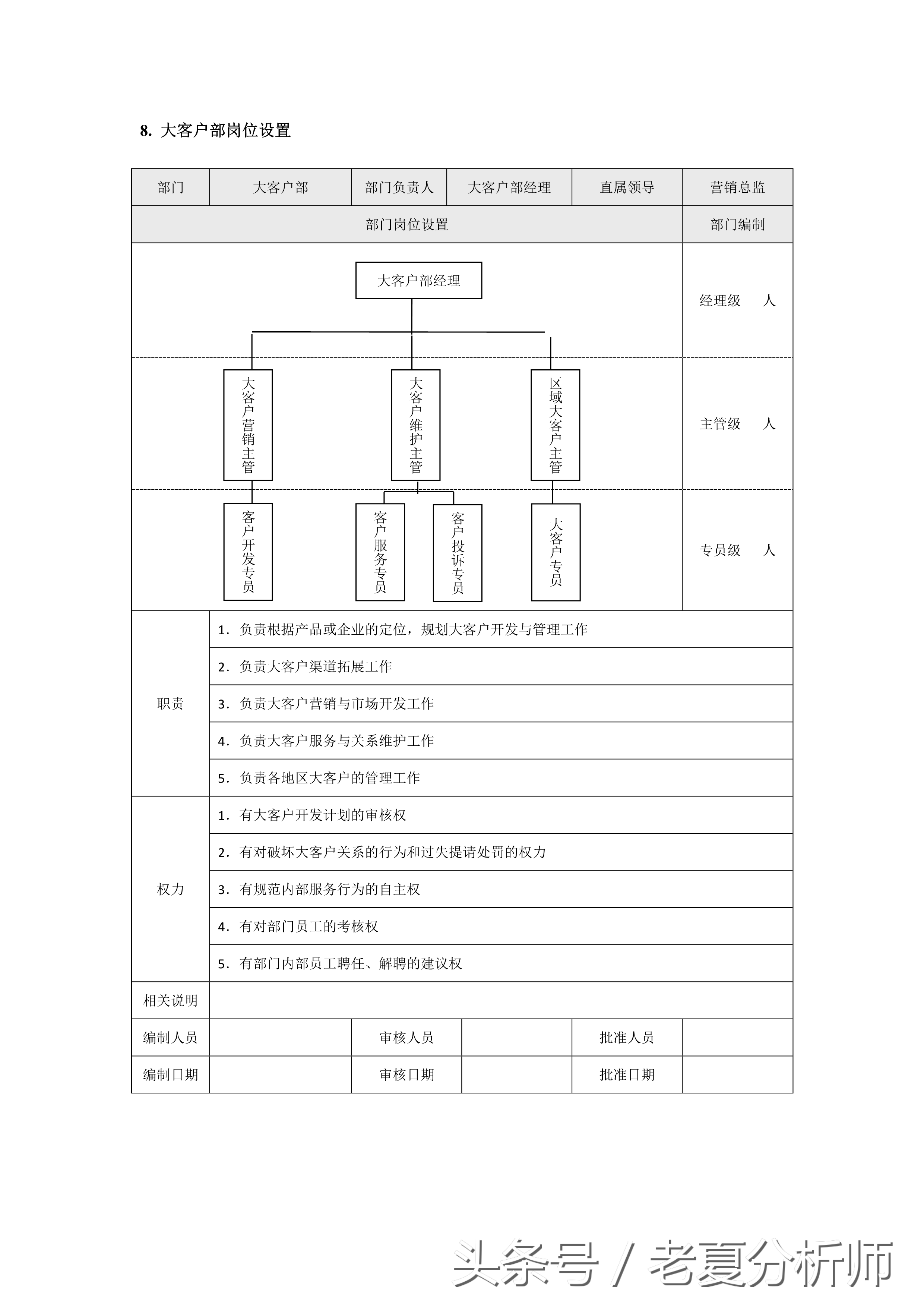 市场营销各职能部门岗位设置（8张图表）