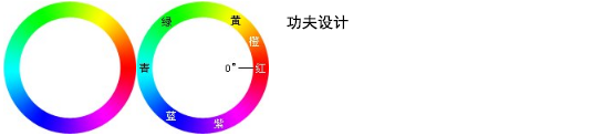 ps入门教程之RGB色彩模式