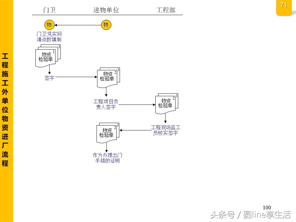 公司全套管理流程图，建议收藏