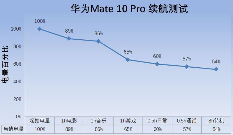 它就是智能的代名词！华为Mate 10 Pro 深度体验