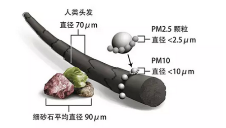 看懂空气净化器的原理，你被商家忽悠了吗