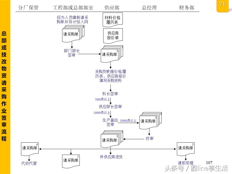 公司全套管理流程图，建议收藏