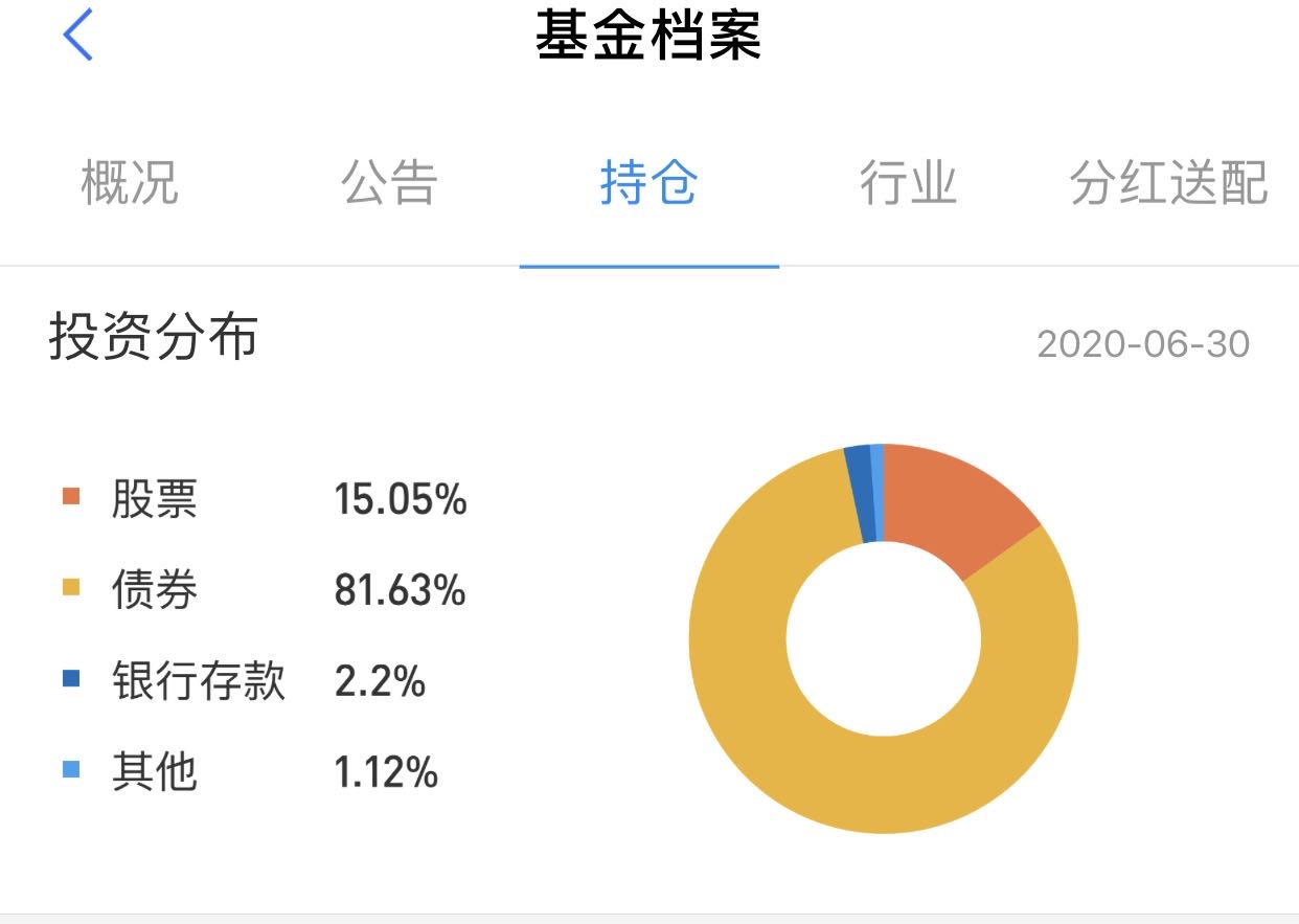 基金你应该这样卖，才能赚更多