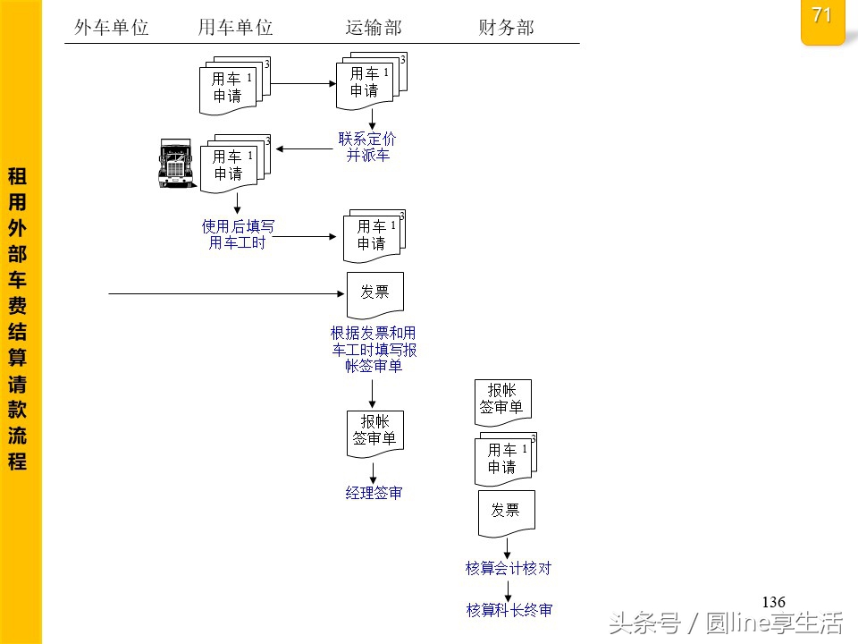 公司全套管理流程图，建议收藏