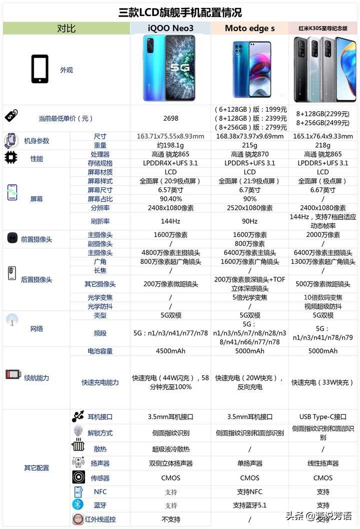 2021年（4月）有哪些LCD屏幕旗舰手机值得购买？