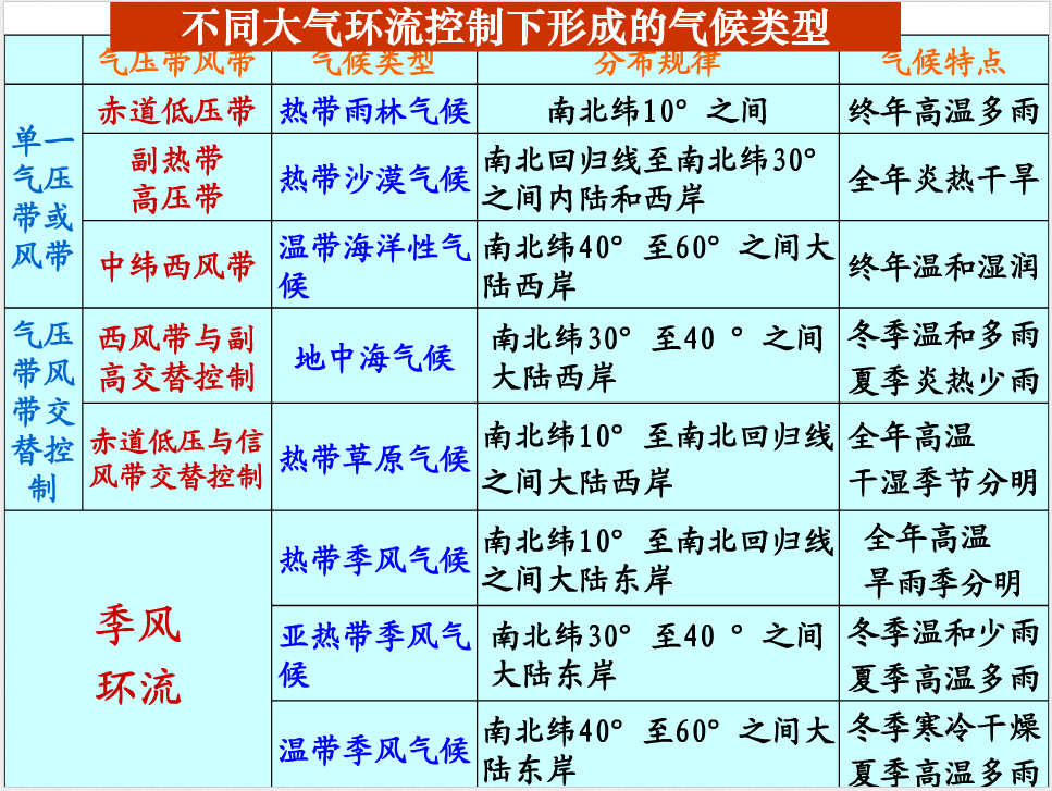 地理必修一知识结构框架图