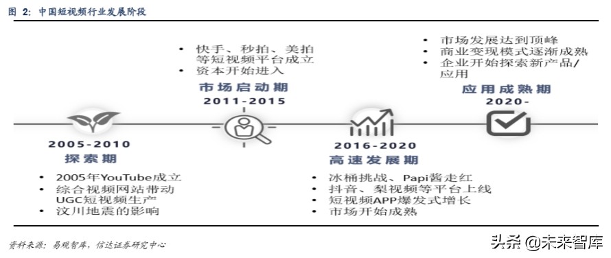 短视频行业深度报告：从抖音爆发探究私域流量变现的可能边界