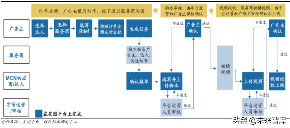 短视频行业深度报告：从抖音爆发探究私域流量变现的可能边界