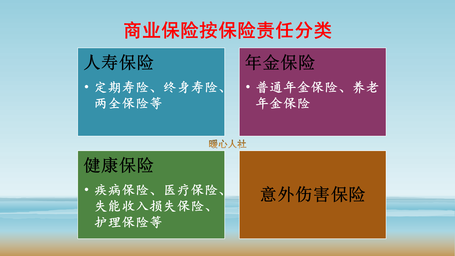 什么是消费型保险和返还型保险？两者的区别是什么？