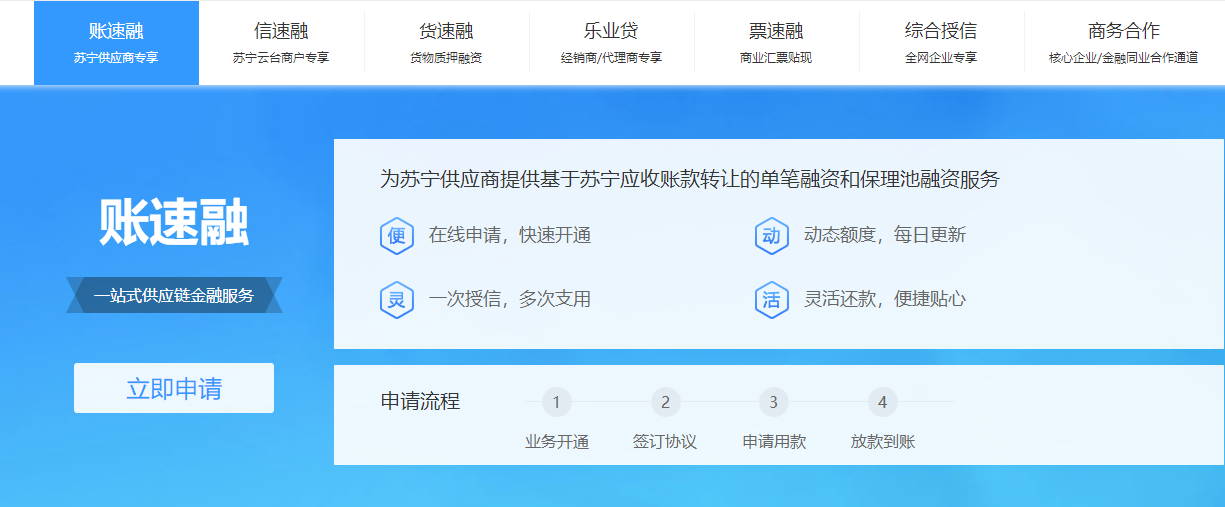 供应链金融五大模式分析与举例