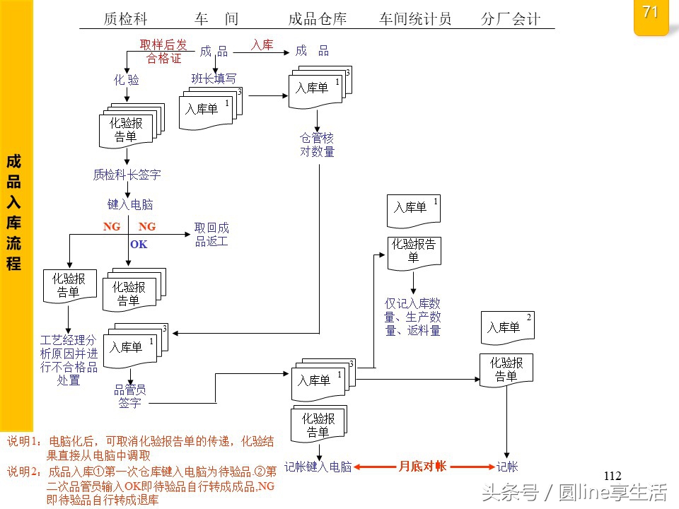 公司全套管理流程图，建议收藏