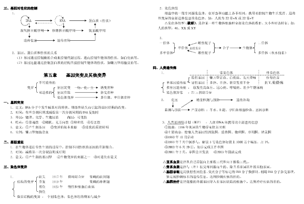 生物必修二知识结构框架图