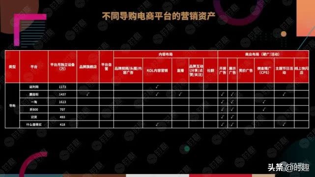 一文读懂电商平台营销玩法