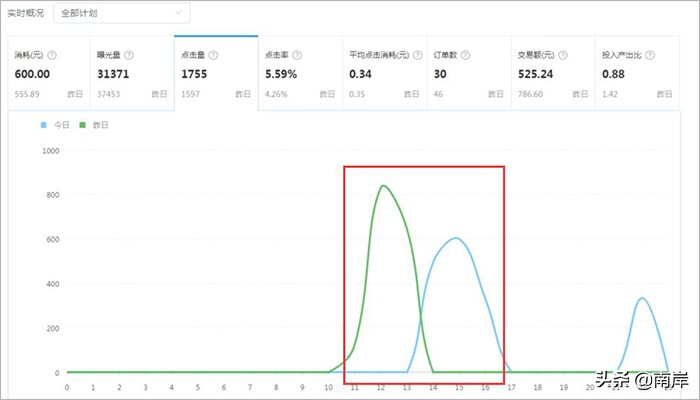 拼多多场景推广运用玩法！你还一直在盲目的推吗？