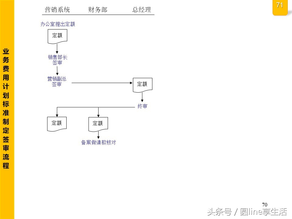 公司全套管理流程图，建议收藏