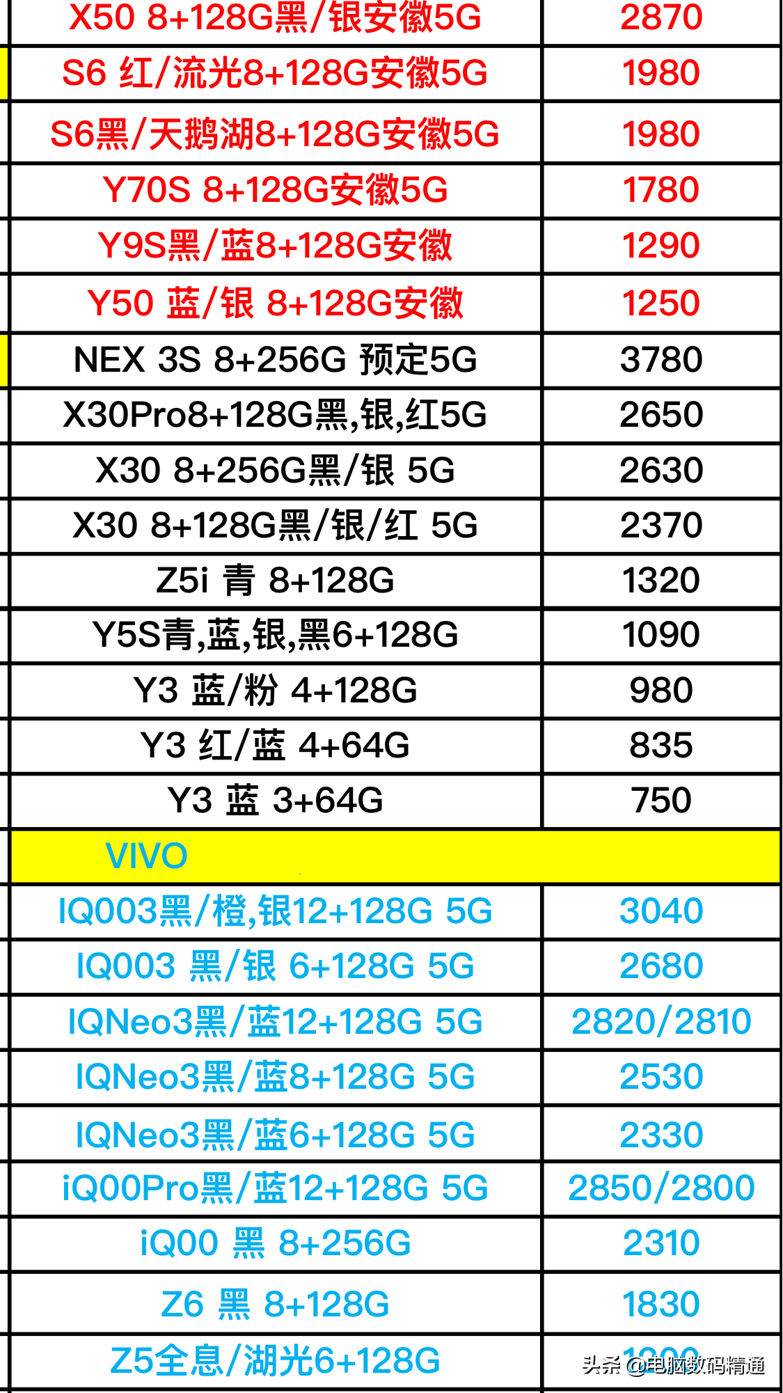 vivo和oppo全系列型号手机进货价格曝光分享，5G型号手机真多