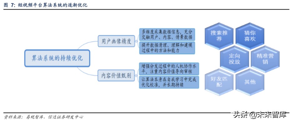 短视频行业深度报告：从抖音爆发探究私域流量变现的可能边界