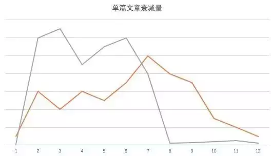 广告主如何用5000元做公众号的精准投放？