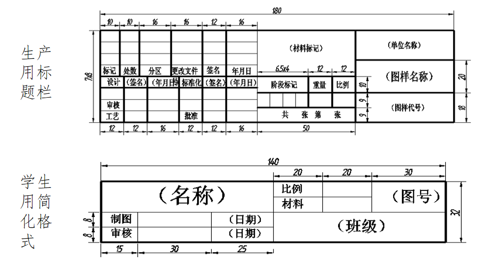 机械制图基础知识，机械工程师基本功，必熟的知识