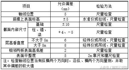 混凝土结构，施工验收规范及检验方法