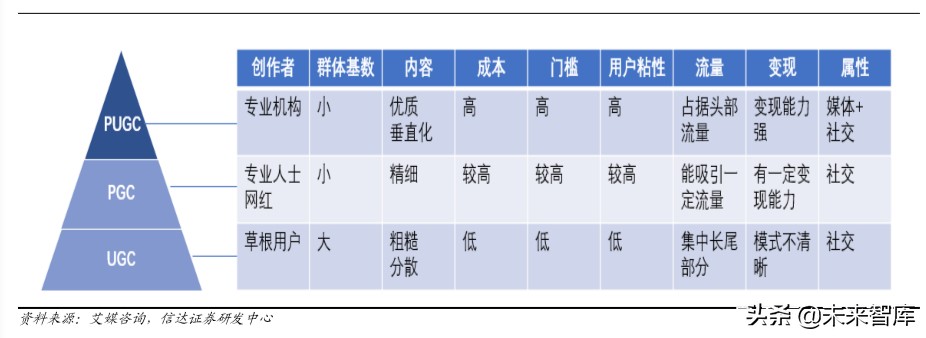 短视频行业深度报告：从抖音爆发探究私域流量变现的可能边界