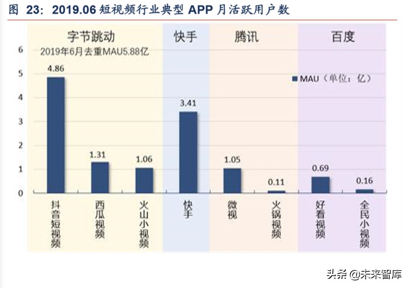 短视频行业深度报告：从抖音爆发探究私域流量变现的可能边界