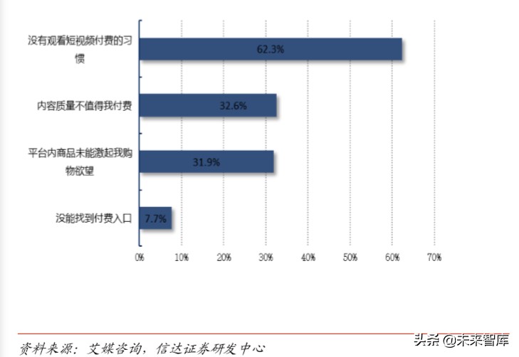 短视频行业深度报告：从抖音爆发探究私域流量变现的可能边界