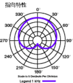 音频基础知识（3）