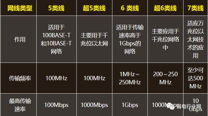 网线的粗细和传输速率有关系吗？6类线为什么比超5类线速率快