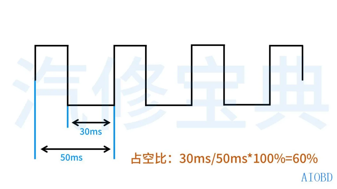 示波器其实没有那么难，只要你懂了这些