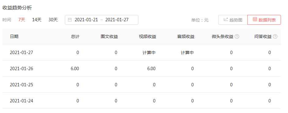 影视剪辑真的能挣钱？我用实际行动告诉你：不要再入坑了