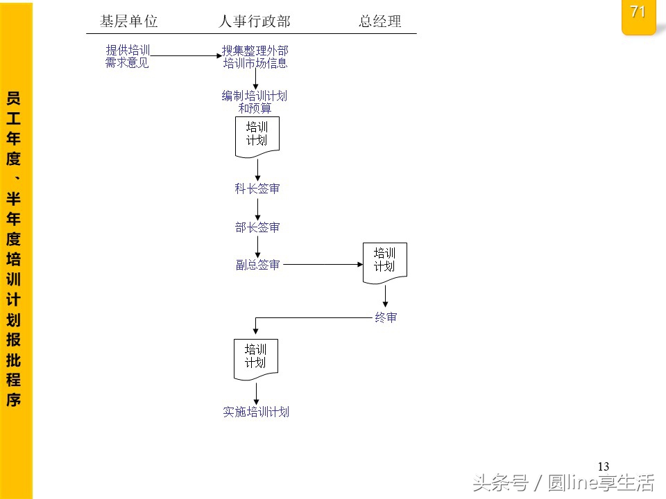 公司全套管理流程图，建议收藏