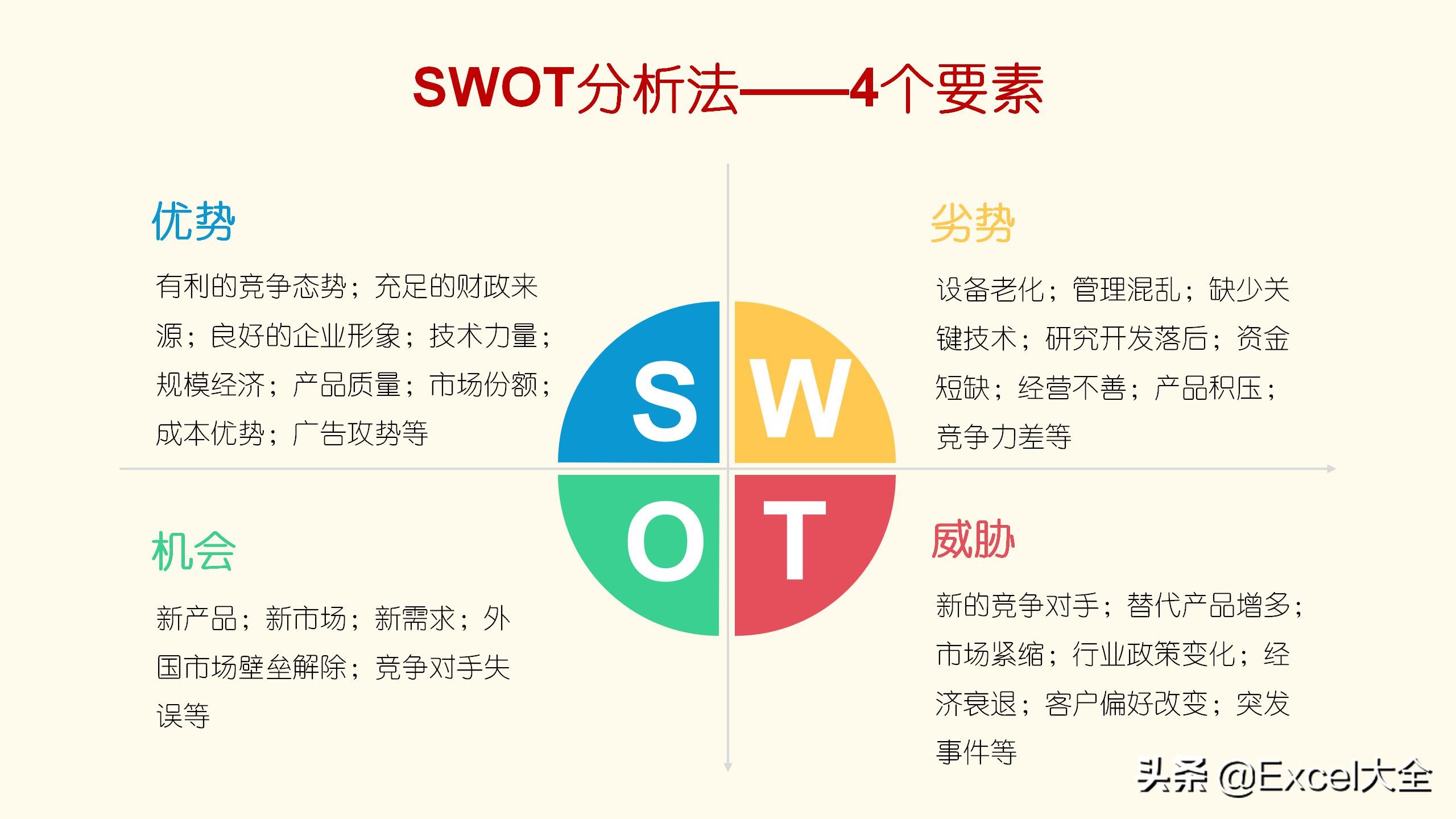 24页PPT：用SWOT模型自我分析迭代，知己知彼，百战不殆