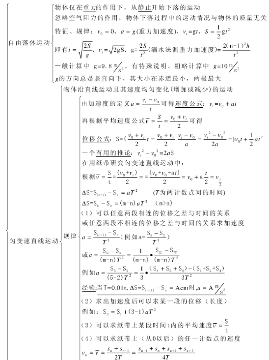 物理必修一知识结构框架图