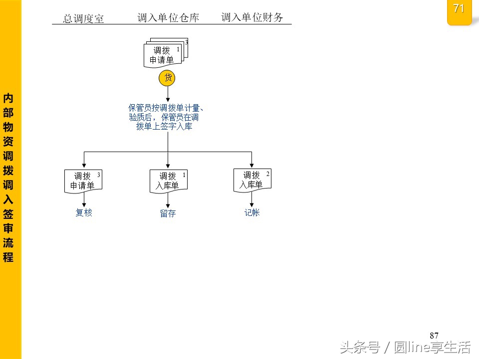 公司全套管理流程图，建议收藏