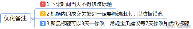 电商运营助理工作内容及每日工作安排运营指导