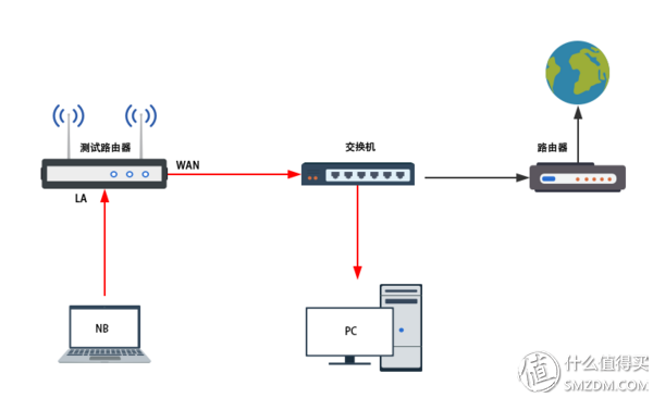 四种WiFi覆盖方式对比：面板式AP、分布式路由、电力线、双频无线