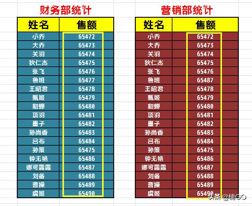 WPS表格——一秒找出重复或偏差数据