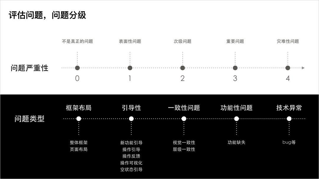 过去的未来：成为用户体验设计师