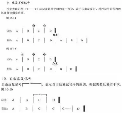 宅在家无聊？来温习一下五线谱的符号吧