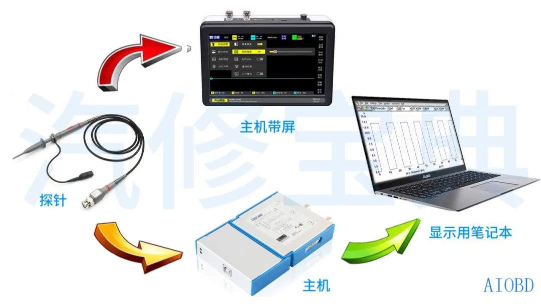 示波器其实没有那么难，只要你懂了这些