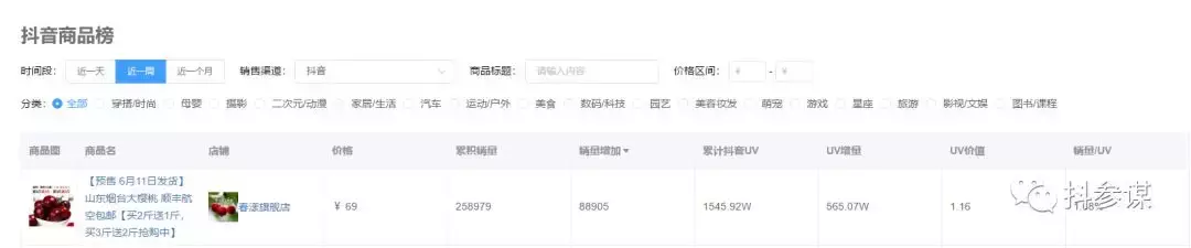 抖音带货视频怎么拍？学会这三个公式，你也可以超过李佳琪