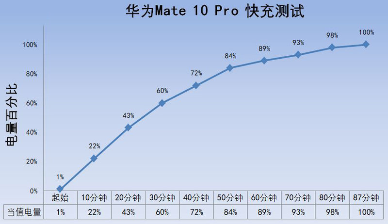 它就是智能的代名词！华为Mate 10 Pro 深度体验