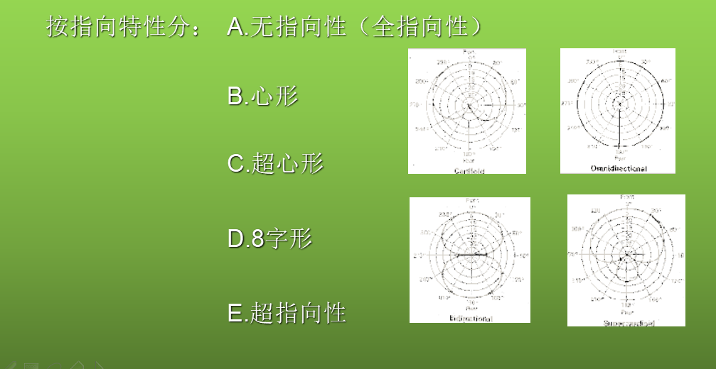 音频基础知识（3）