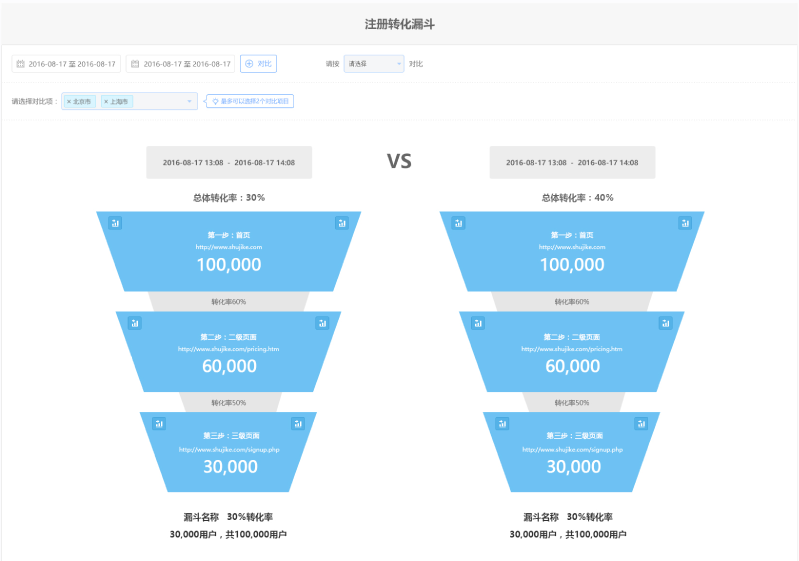 数极客：提升互联网经营效率的数据分析神器