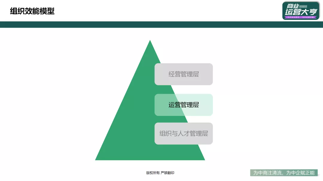 优化组织的目的就是提高效率，三个维度解读组织效能