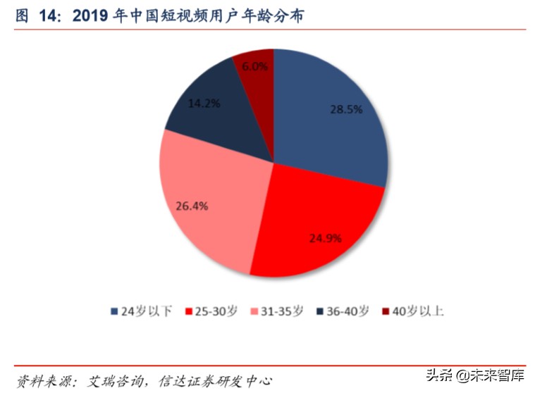 短视频行业深度报告：从抖音爆发探究私域流量变现的可能边界